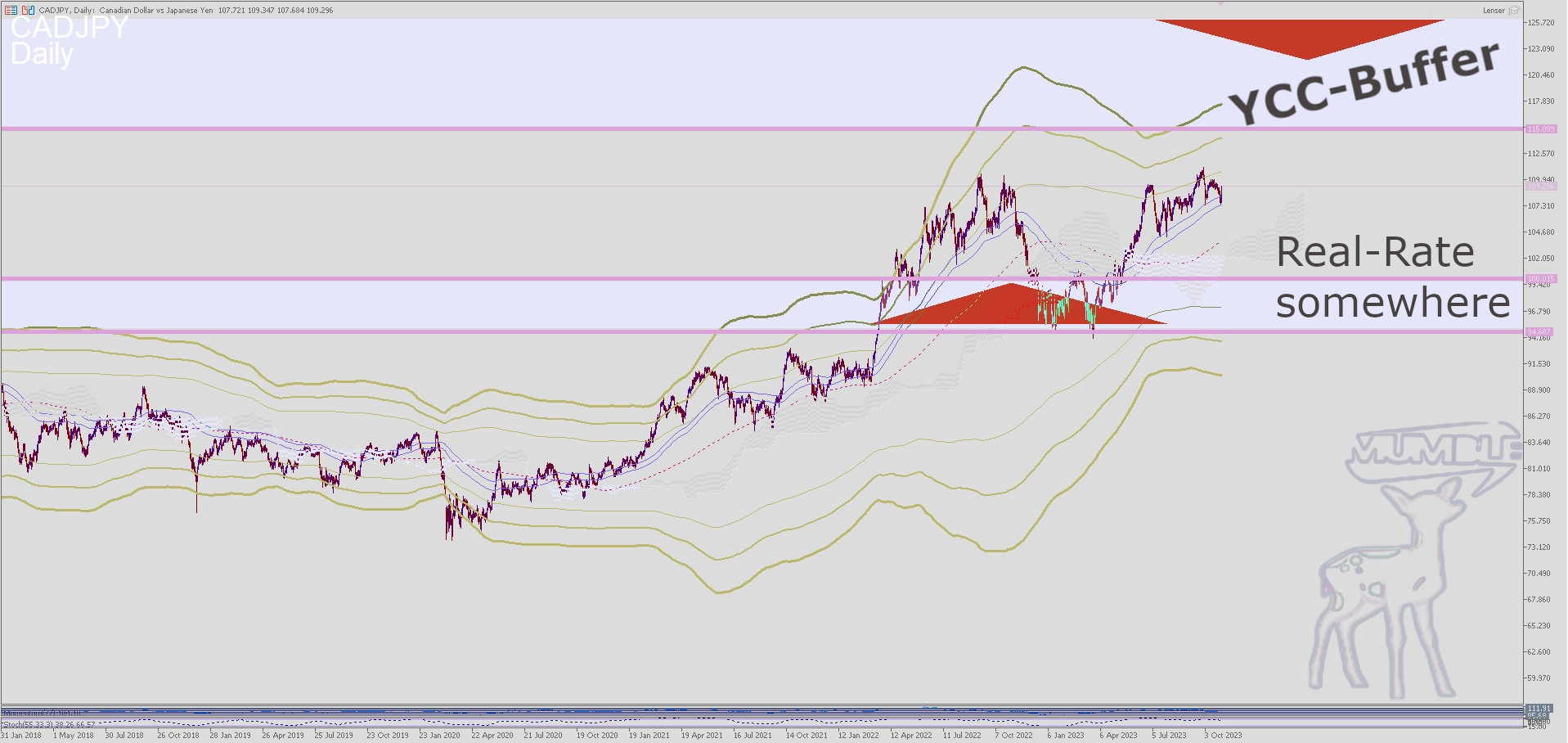 CADJPY__Daily