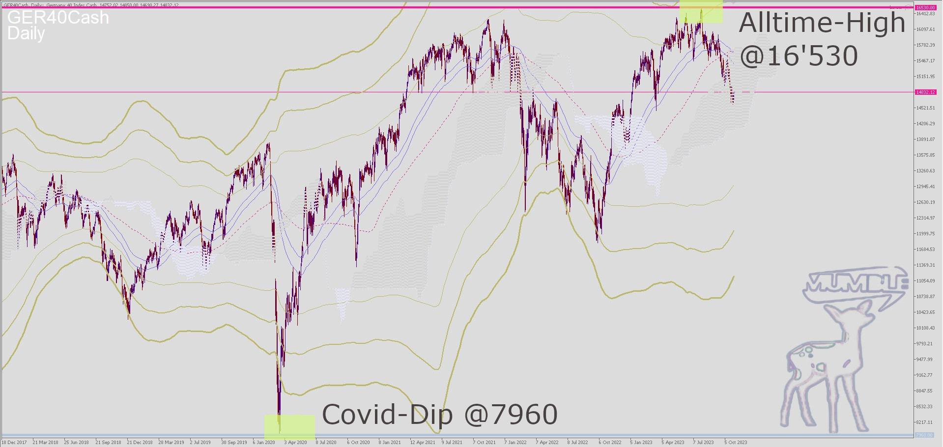 DAX40__Daily