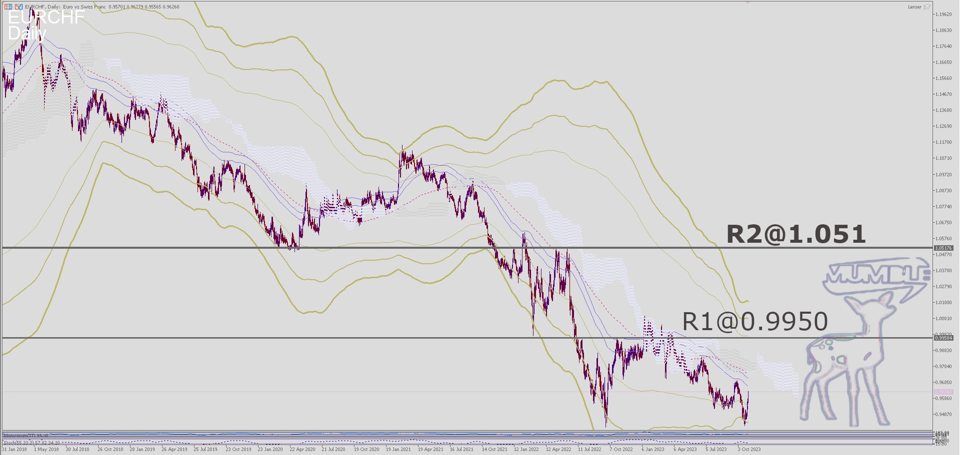EURCHF__Daily