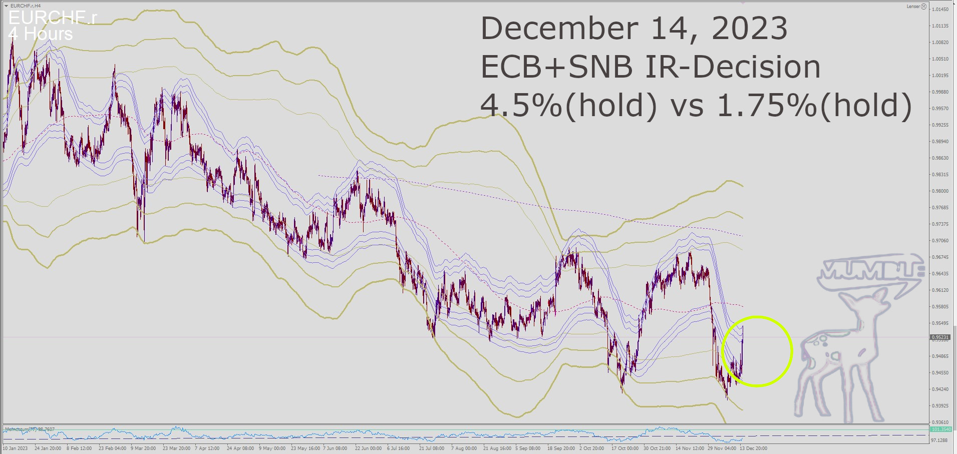 EURCHF H4