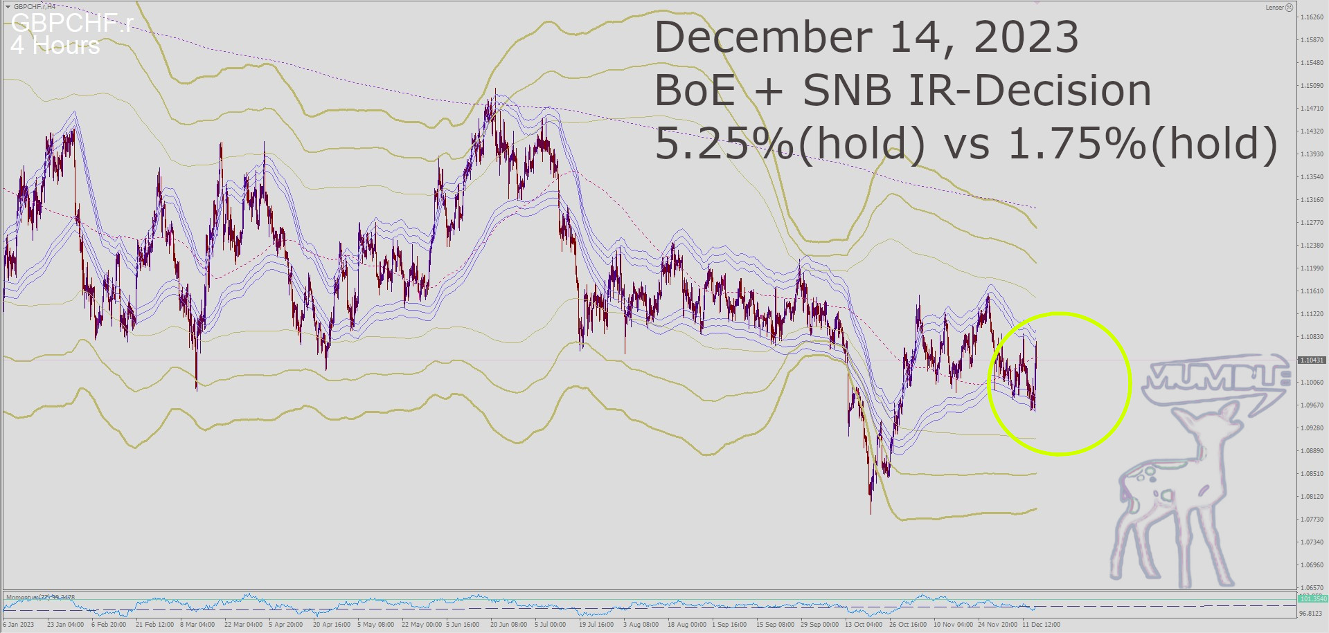 GBPCHF H4