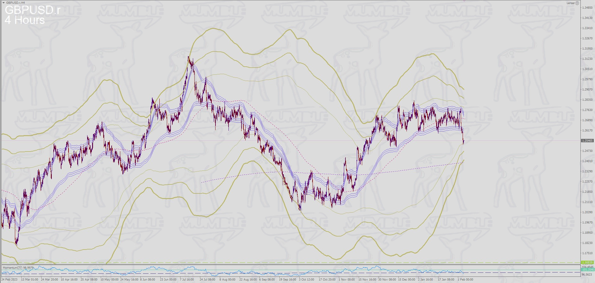 GBPUSD__H4