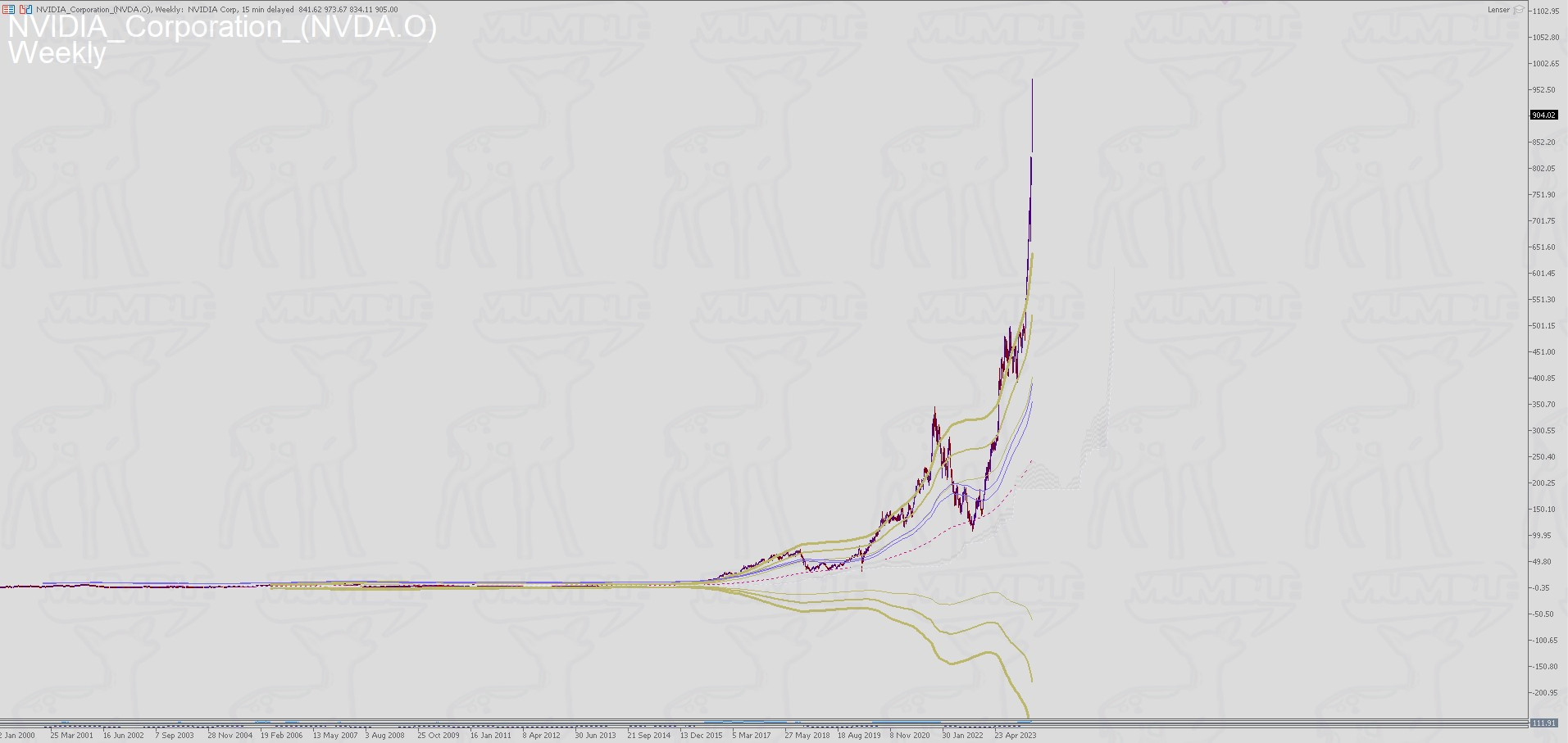 NVIDIA Weekly